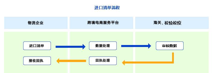 清单